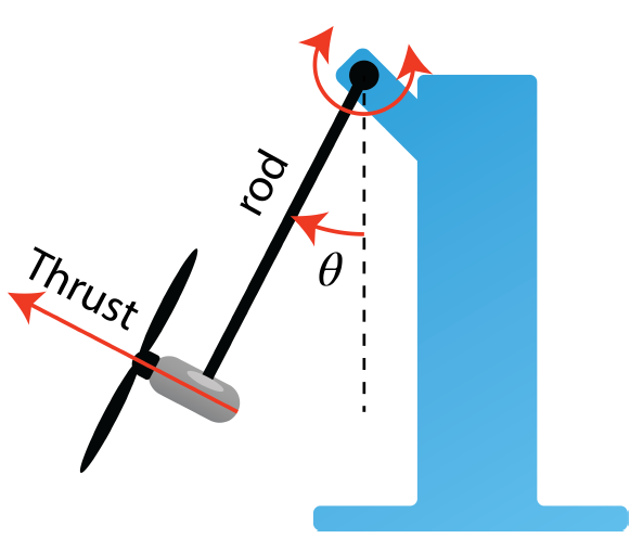 Mechatronic AeroPendulum hardware